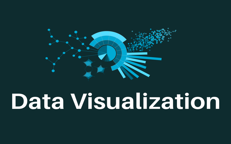 Data visualization using Matplotlib and Bokeh