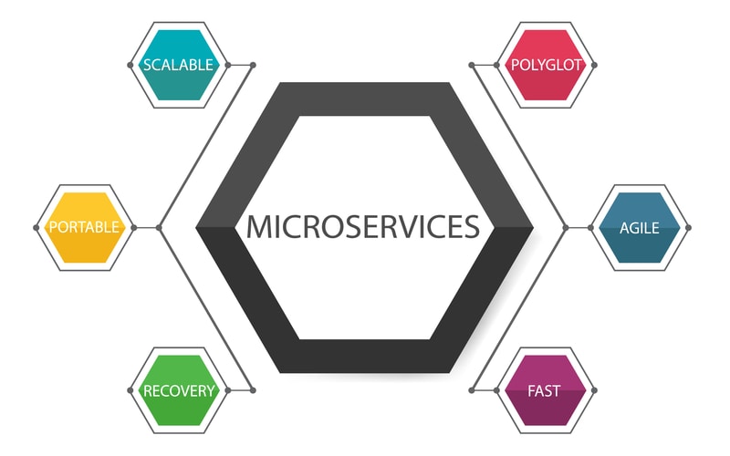 Microservices