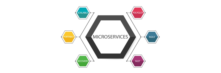 Microservices-training-in-bangalore-by-zekelabs