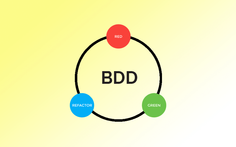 Behaviour Driven Development