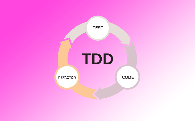 Test Driven Development