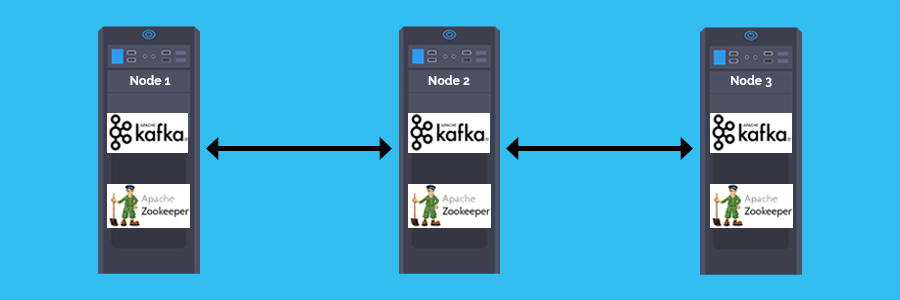 Kafka zookeeper Architecture on Kubernetes