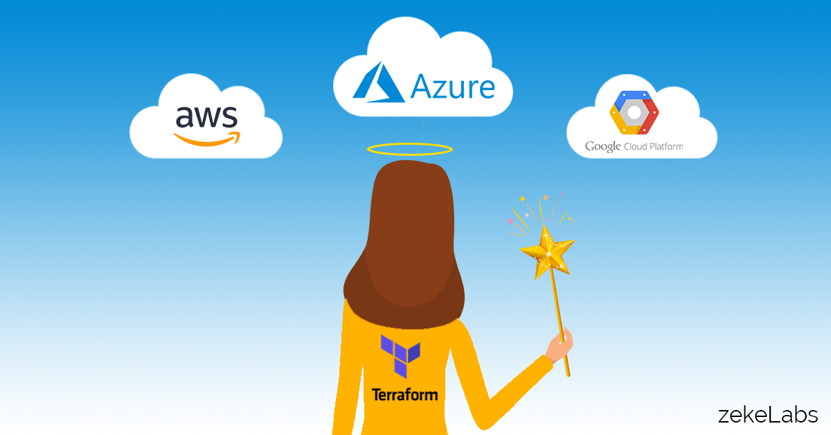 Cloud Automation using Terraform - Banner Image