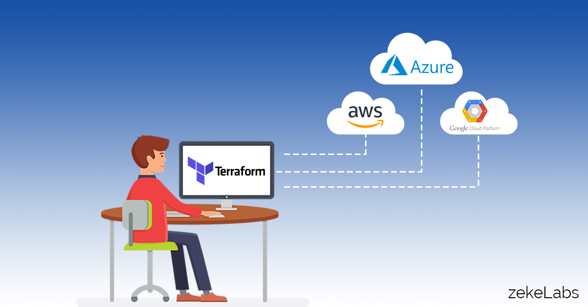 Cloud Automation using Terraform - Banner Image
