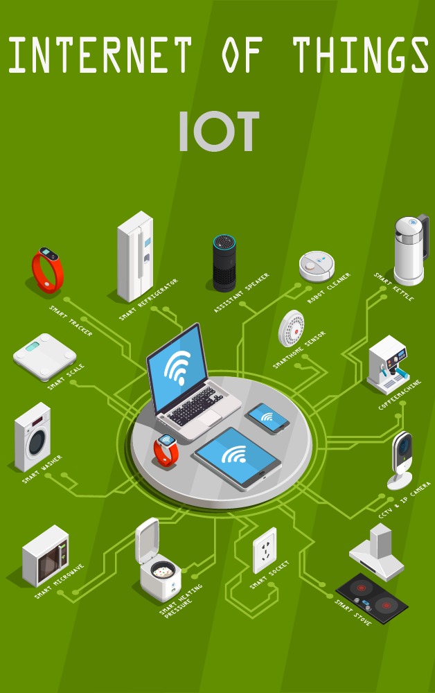 Network of devices connected to the Internet